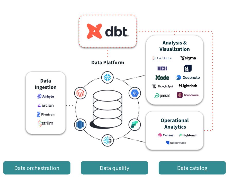 Better Data Engineering Part 6: CI/CD, Testing & Observability