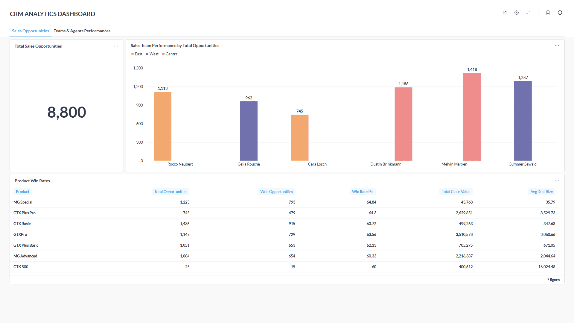 CRM Sales Opportunities Dashboard